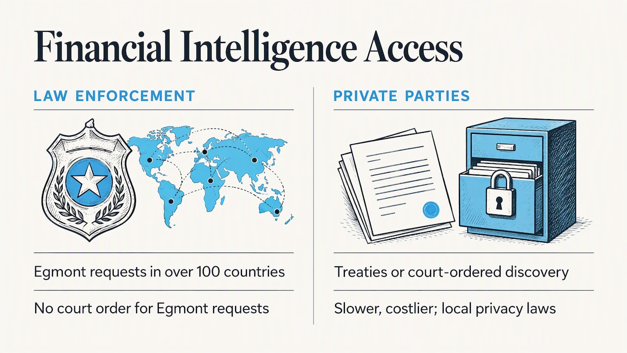 Step three: the legal tools your lawyer controls — overview diagram